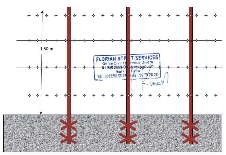 Grillage et Barbelés